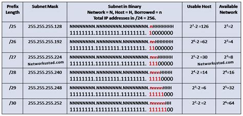 internet prefix nyt